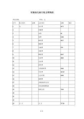 营业收月支明细表模板,营业收支明细表怎么填 -第1张图片-马瑞范文网