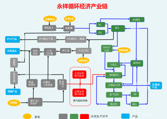 循环经济产业链ppt模板,循环经济的产业链 -第1张图片-马瑞范文网