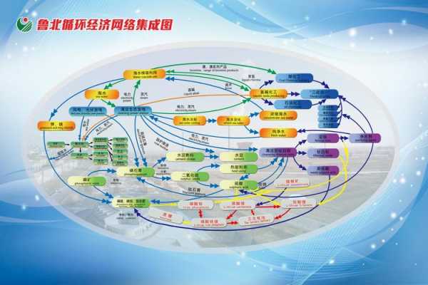 循环经济产业链ppt模板,循环经济的产业链 -第2张图片-马瑞范文网