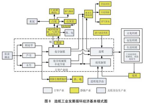 循环经济产业链ppt模板,循环经济的产业链 -第3张图片-马瑞范文网