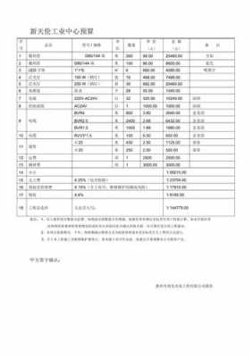  亮化预算模板「亮化工程预算书计算式」-第3张图片-马瑞范文网