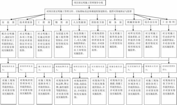 监督体系建设实施方案 监督管理体系模板-第1张图片-马瑞范文网