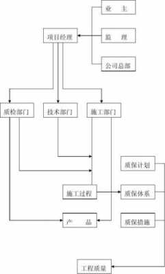 监督体系建设实施方案 监督管理体系模板-第2张图片-马瑞范文网