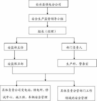 监督体系建设实施方案 监督管理体系模板-第3张图片-马瑞范文网