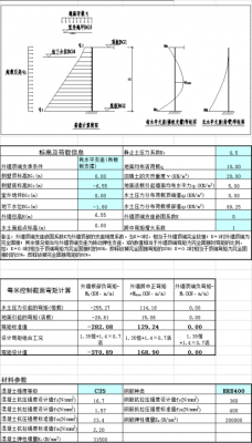  侧墙模板风压稳定性验算「模板侧压力计算公式」-第3张图片-马瑞范文网