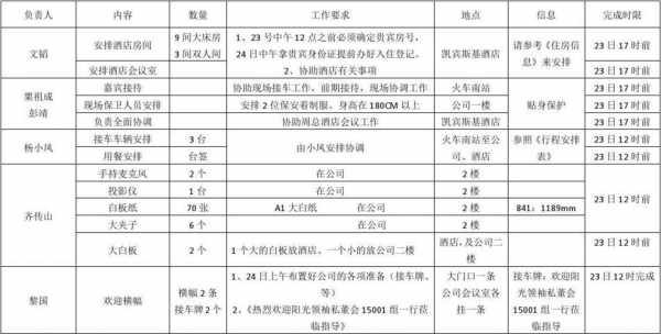 包含秘书接待计划模板的词条-第2张图片-马瑞范文网