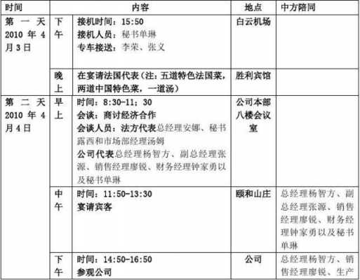 包含秘书接待计划模板的词条-第3张图片-马瑞范文网