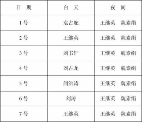  物业国庆值班表模板「物业国庆节值班表」-第3张图片-马瑞范文网