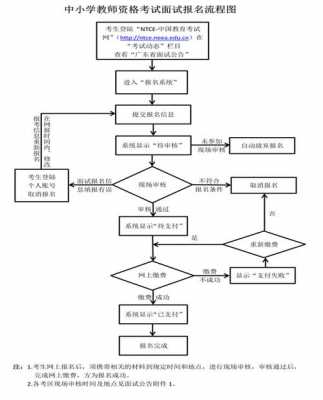 教师资格证面试教案模板范文-教师资格证面试教案模板-第3张图片-马瑞范文网