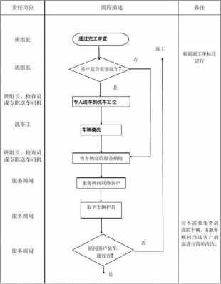 4s店结算流程-第3张图片-马瑞范文网