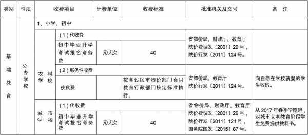 学校收费自主定价-企业收费自主定价模板-第2张图片-马瑞范文网