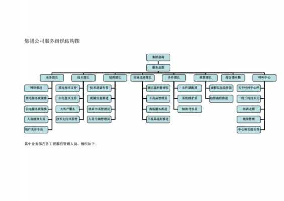 售后服务机构是什么意思-第3张图片-马瑞范文网