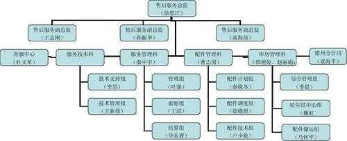 售后服务机构是什么意思-第1张图片-马瑞范文网