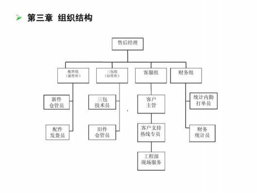 售后服务机构是什么意思-第2张图片-马瑞范文网