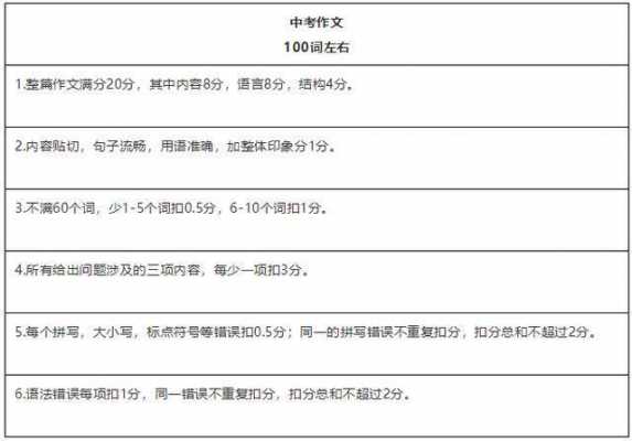 江苏中考英语作文评分标准2020 江苏中考英语范文模板-第3张图片-马瑞范文网