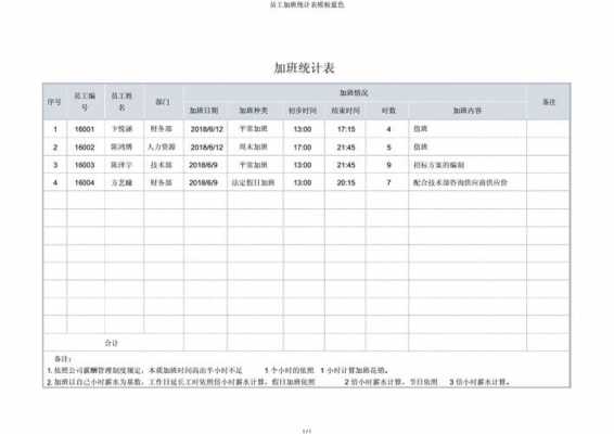 工厂加班表 各厂加班实数模板-第2张图片-马瑞范文网