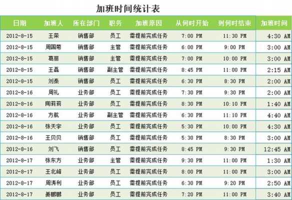 工厂加班表 各厂加班实数模板-第1张图片-马瑞范文网