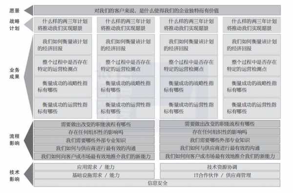 年度战略规划模板图片-年度战略规划模板-第2张图片-马瑞范文网