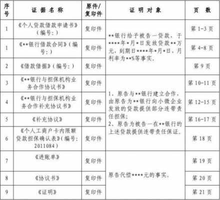 刑事诉讼证据清单模板下载 刑事诉讼证据清单模板-第1张图片-马瑞范文网