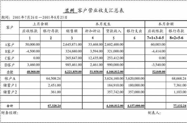 物流财务日常模板（物流财务工作内容）-第2张图片-马瑞范文网