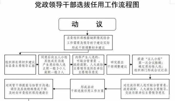  企业人员提拔报告模板「企业干部提拨程序」-第2张图片-马瑞范文网