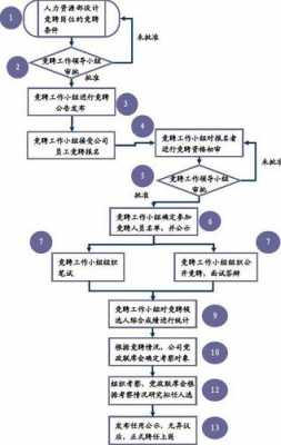  企业人员提拔报告模板「企业干部提拨程序」-第1张图片-马瑞范文网