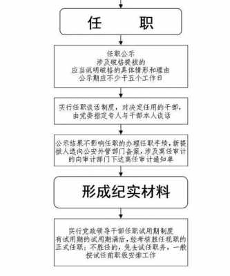  企业人员提拔报告模板「企业干部提拨程序」-第3张图片-马瑞范文网