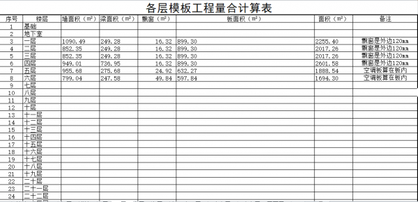  一栋楼计算模板用量「如何计算一层楼模板用量」-第1张图片-马瑞范文网