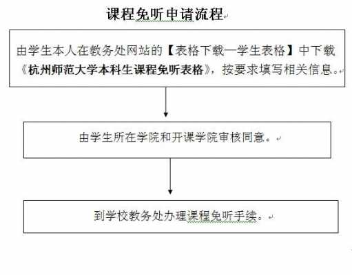 申请免听模板（免听申请流程）-第1张图片-马瑞范文网