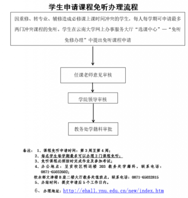 申请免听模板（免听申请流程）-第3张图片-马瑞范文网