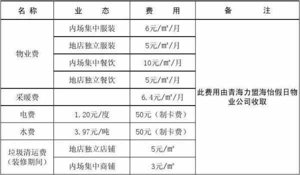 申请押金费用怎么写-第1张图片-马瑞范文网