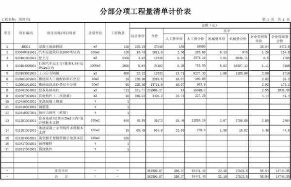 模板占工程造价-第2张图片-马瑞范文网