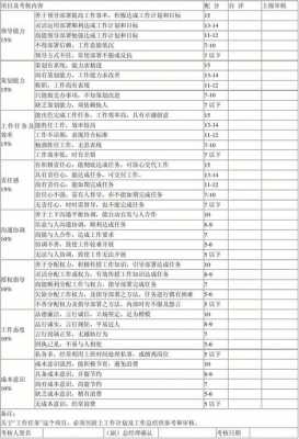 绩效考方案模板_绩效考核具体方案-第2张图片-马瑞范文网