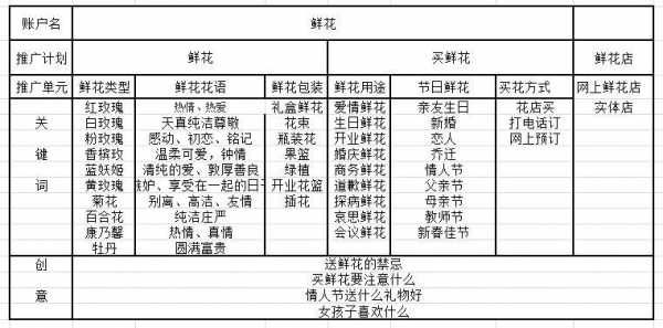 鲜花推广计划-第2张图片-马瑞范文网