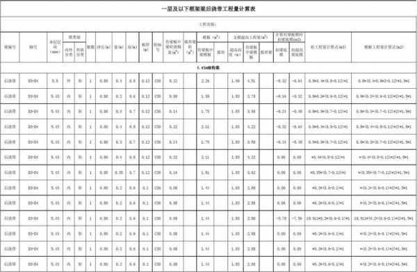 框架梁模板方案,框架梁模板工程量计算公式 -第3张图片-马瑞范文网