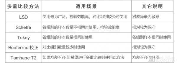 事后分析模板,事后比较分析 -第1张图片-马瑞范文网