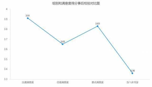 事后分析模板,事后比较分析 -第3张图片-马瑞范文网