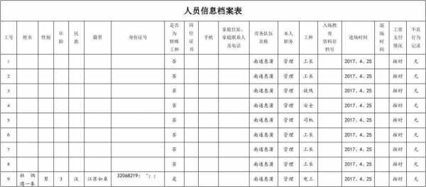 重点人员档案模板_重点人员档案表格-第3张图片-马瑞范文网