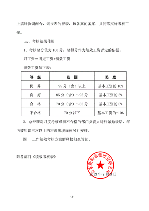 单位考核通知模板,单位考核方案 -第3张图片-马瑞范文网