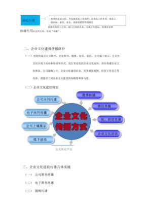 企业文化建设方案模板-第3张图片-马瑞范文网