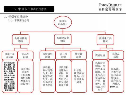 市场细分作业 市场细分写作模板-第2张图片-马瑞范文网