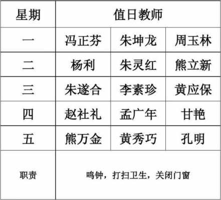 教师值日卡模板_教师值日表格模板-第3张图片-马瑞范文网