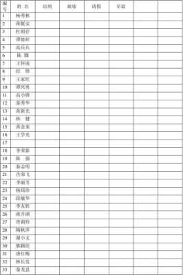 点名表格模板（点名表模版）-第3张图片-马瑞范文网