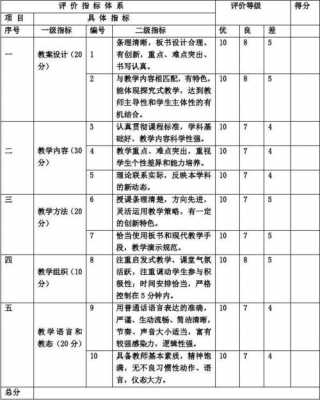 讲课活动评分细则模板_讲课评分要点-第2张图片-马瑞范文网