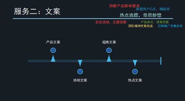 3月微商活动主题模板_微商活动策划方案文案-第2张图片-马瑞范文网