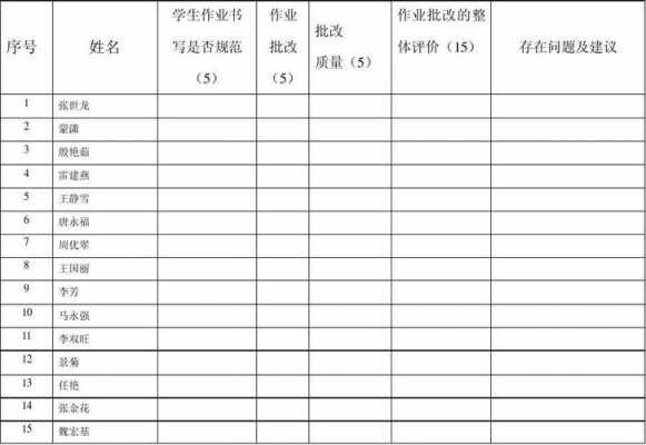 高中作业检查情况记载-高中作业登记表模板-第1张图片-马瑞范文网