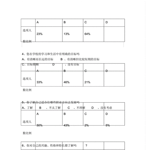  职业规划问卷调查模板「职业规划问卷调查模板图片」-第2张图片-马瑞范文网