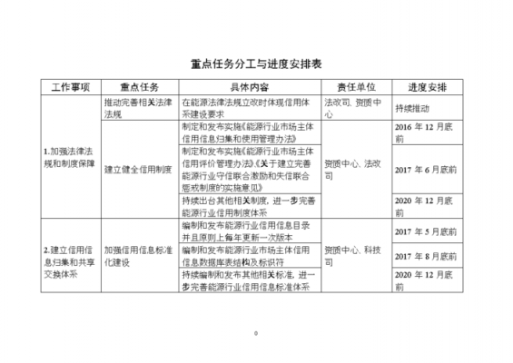  关于任务划分通知模板「任务划分的原则」-第2张图片-马瑞范文网