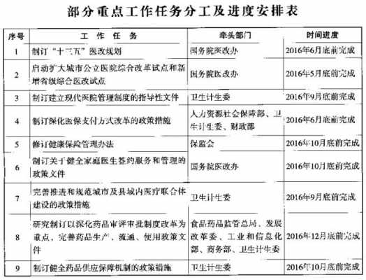  关于任务划分通知模板「任务划分的原则」-第1张图片-马瑞范文网