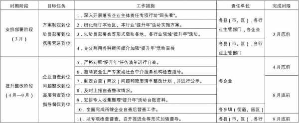  关于任务划分通知模板「任务划分的原则」-第3张图片-马瑞范文网